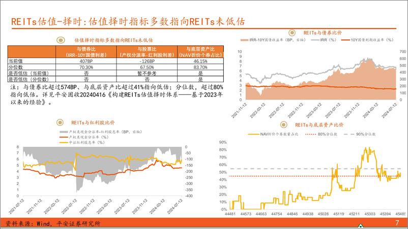 《【另类资产观察】后市关注REITs二季＋报的增量信息-240714-平安证券-17页》 - 第7页预览图