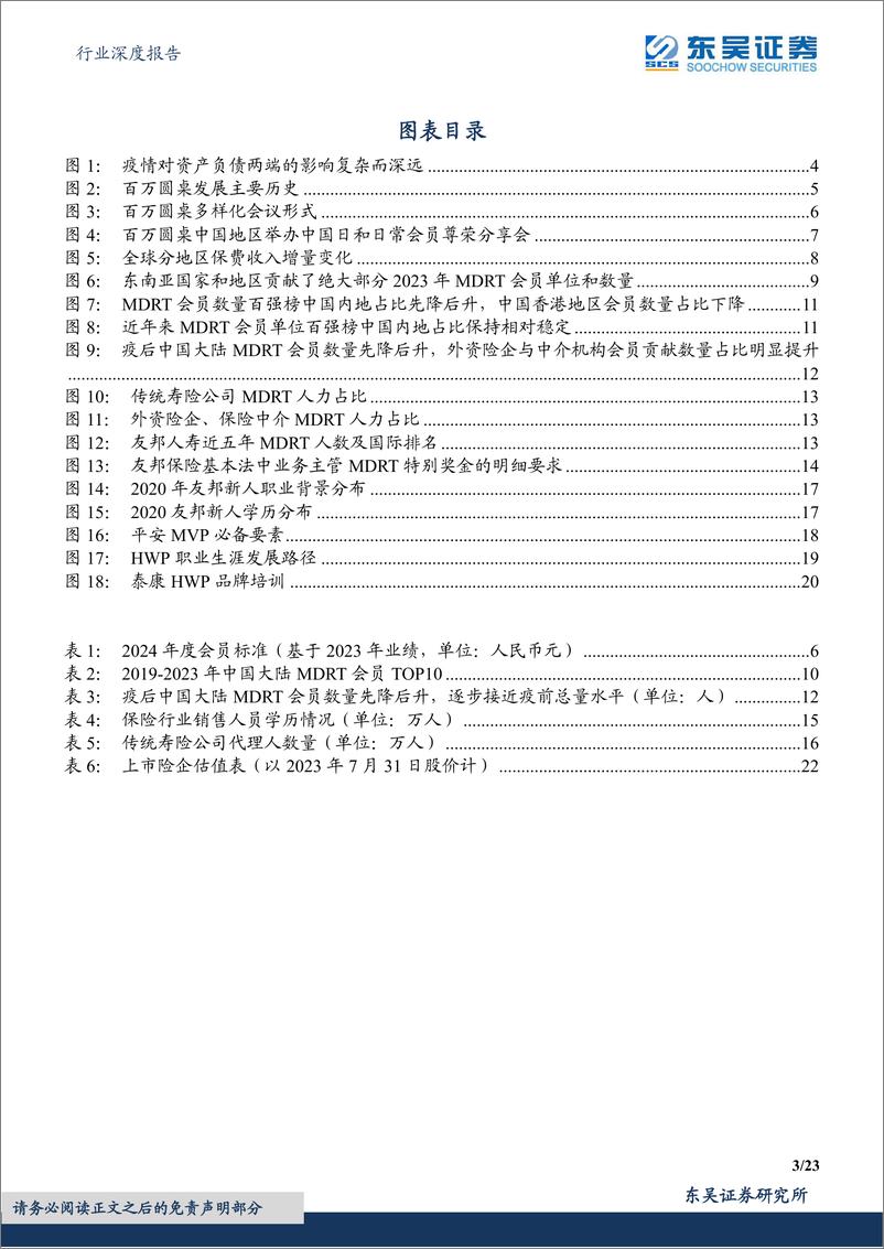 《保险行业深度报告：从MDRT数据变迁看国内寿险转型成效，病树前头万木春-20230801-东吴证券-23页》 - 第4页预览图