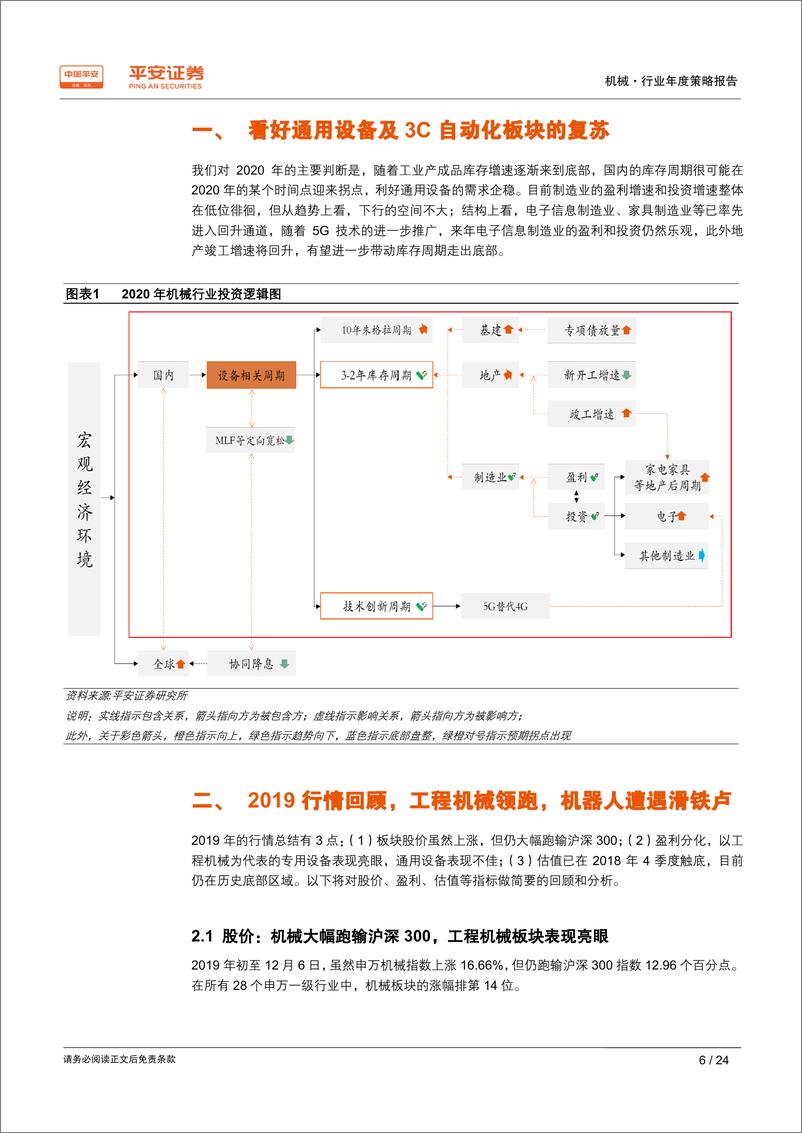 《机械行业2020年度策略报告：智能制造，2018、2019深蹲，2020、2021准备起跳-20191211-平安证券-24页》 - 第7页预览图