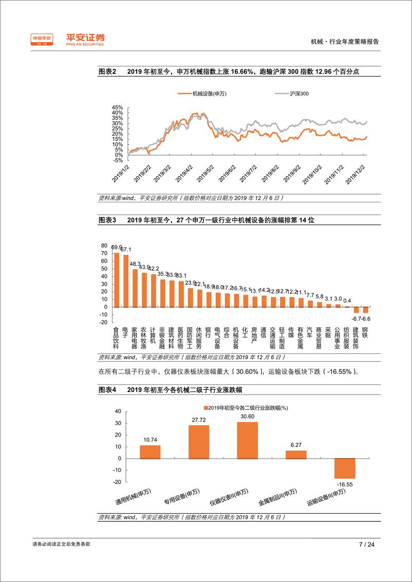 《机械行业2020年度策略报告：智能制造，2018、2019深蹲，2020、2021准备起跳-20191211-平安证券-24页》 - 第8页预览图