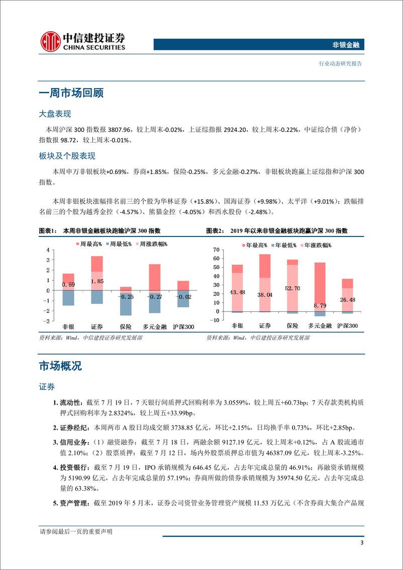 《非银金融行业动态：科创板、金融业对外开放多因素催化，继续关注非银龙头-20190722-中信建投-14页》 - 第5页预览图