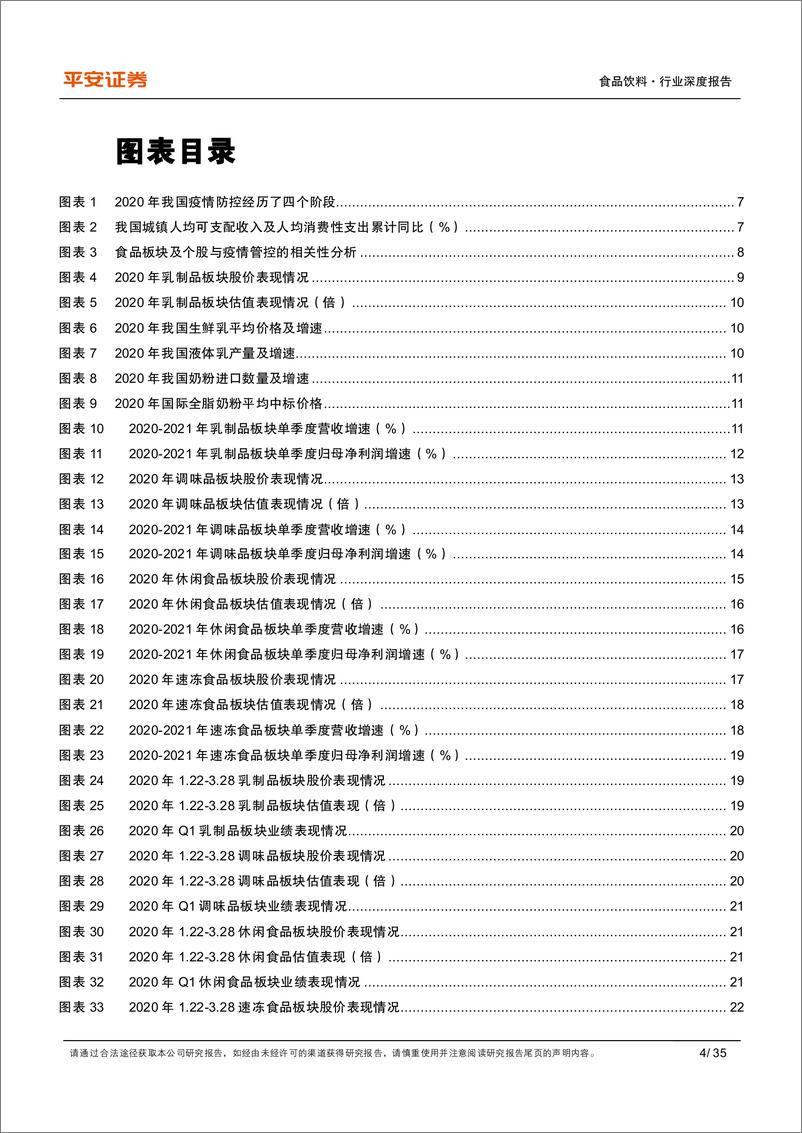 《食品饮料行业深度报告：复盘系列之五，2020年疫情期间食品板块表现复盘-20220330-平安证券-35页》 - 第5页预览图