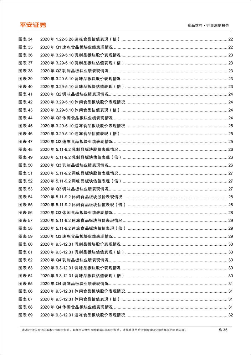 《食品饮料行业深度报告：复盘系列之五，2020年疫情期间食品板块表现复盘-20220330-平安证券-35页》 - 第6页预览图