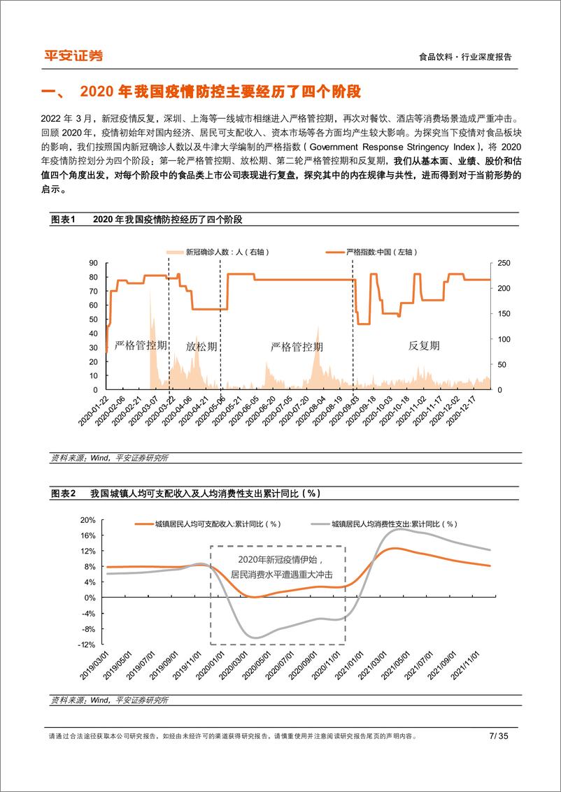 《食品饮料行业深度报告：复盘系列之五，2020年疫情期间食品板块表现复盘-20220330-平安证券-35页》 - 第8页预览图