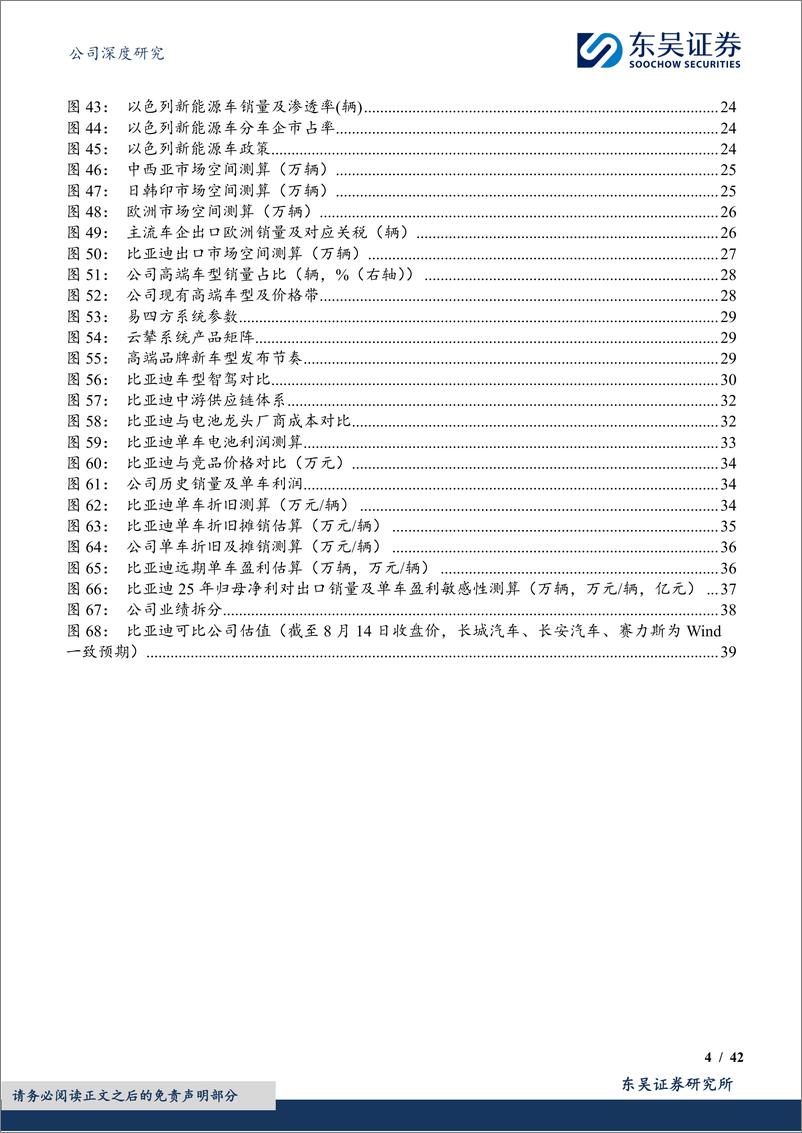 《比亚迪(002594)新车%2b出海%2b高端化共聚力，全球龙头起航正当时-240815-东吴证券-42页》 - 第4页预览图