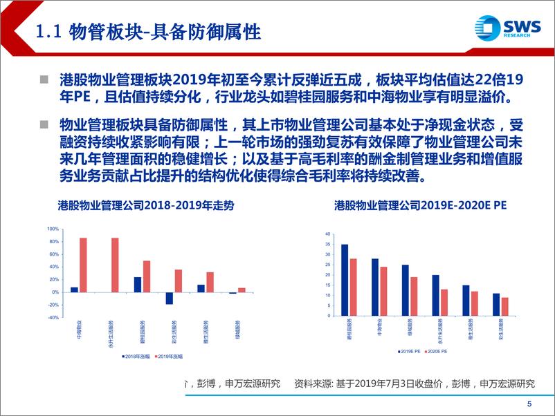 《2019下半年港股物管行业投资策略：整合风起，群雄逐鹿-20190709-申万宏源（香港）-31页》 - 第6页预览图