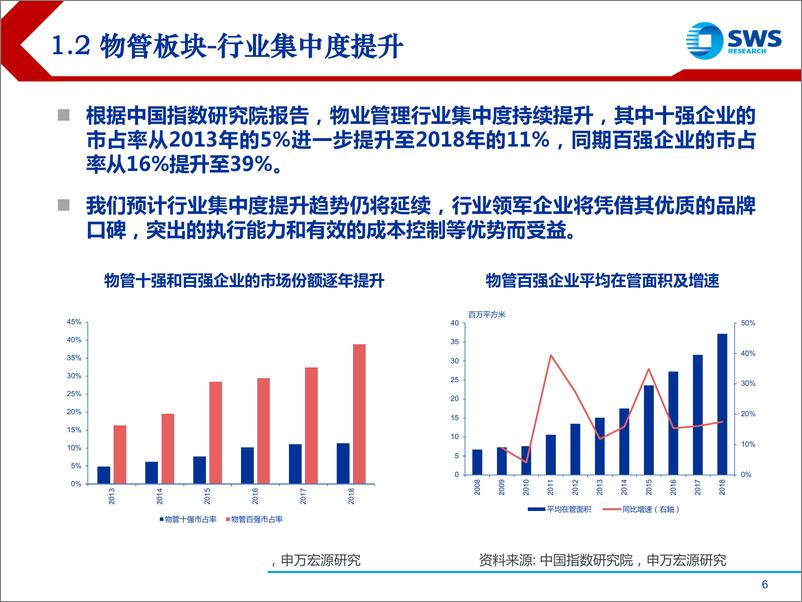 《2019下半年港股物管行业投资策略：整合风起，群雄逐鹿-20190709-申万宏源（香港）-31页》 - 第7页预览图