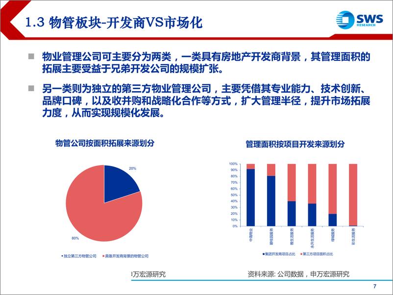 《2019下半年港股物管行业投资策略：整合风起，群雄逐鹿-20190709-申万宏源（香港）-31页》 - 第8页预览图