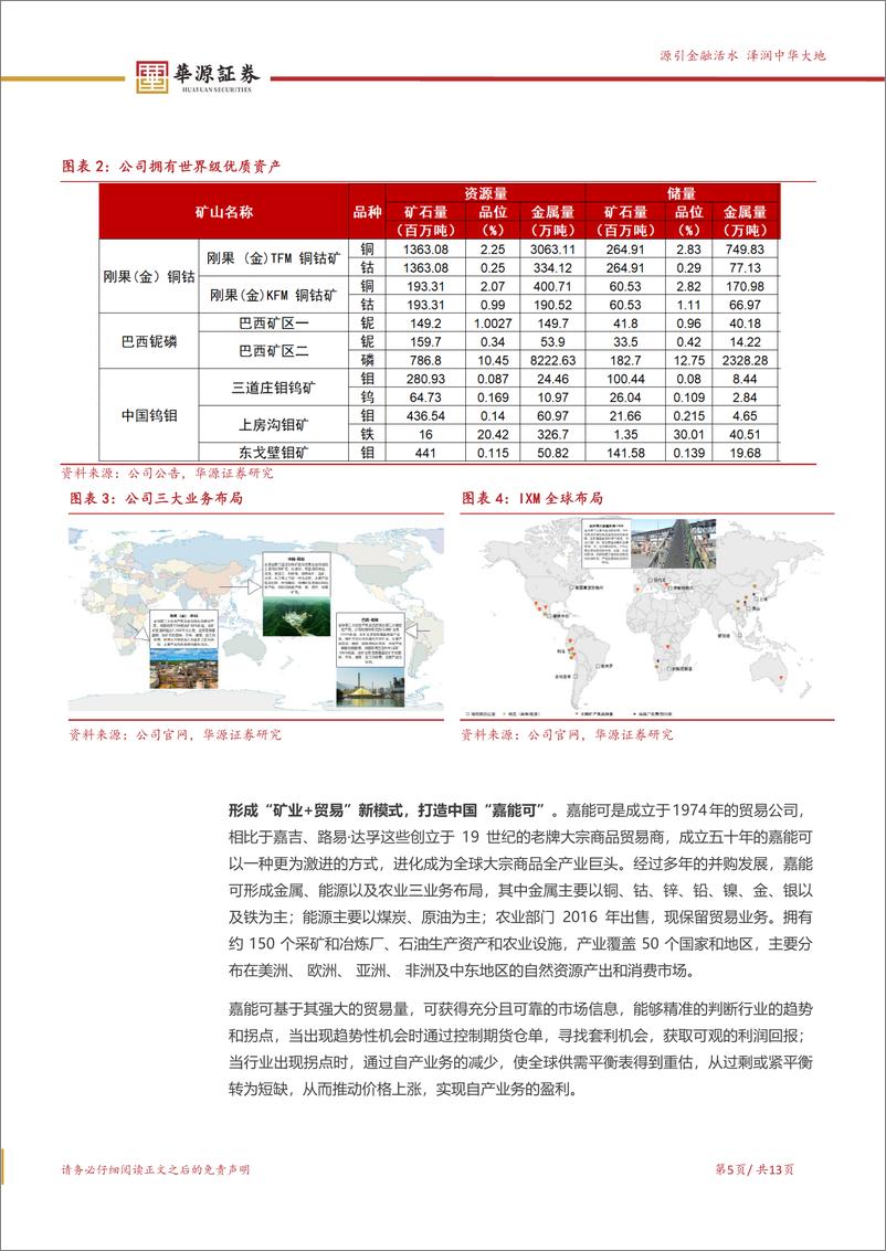 《洛阳钼业(603993)持续并购，打造中国“嘉能可”-240911-华源证券-13页》 - 第5页预览图