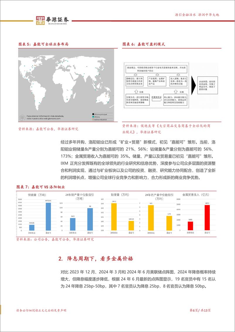 《洛阳钼业(603993)持续并购，打造中国“嘉能可”-240911-华源证券-13页》 - 第6页预览图