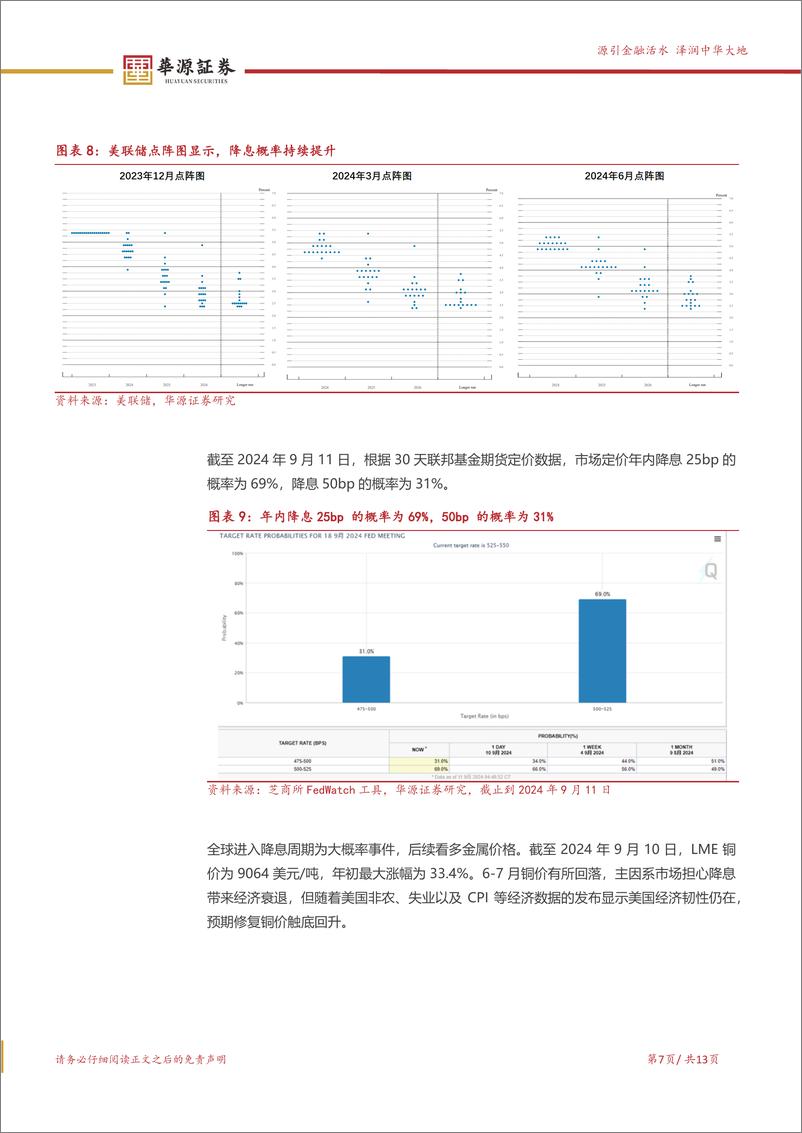 《洛阳钼业(603993)持续并购，打造中国“嘉能可”-240911-华源证券-13页》 - 第7页预览图