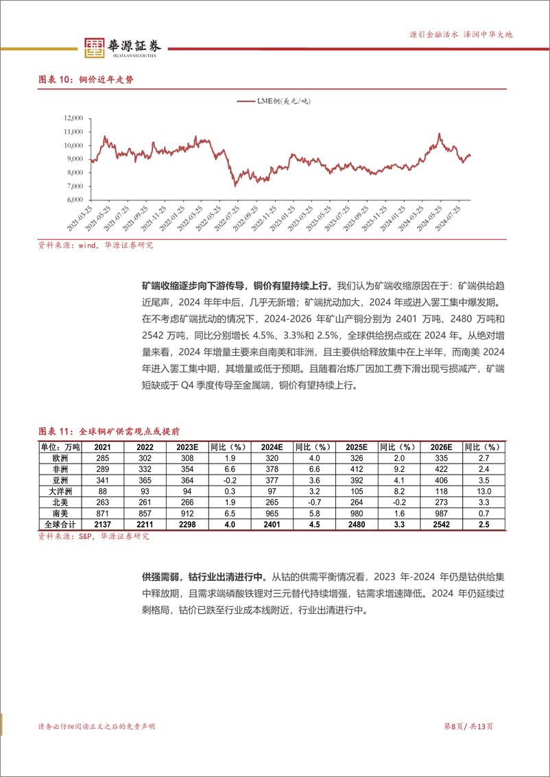 《洛阳钼业(603993)持续并购，打造中国“嘉能可”-240911-华源证券-13页》 - 第8页预览图