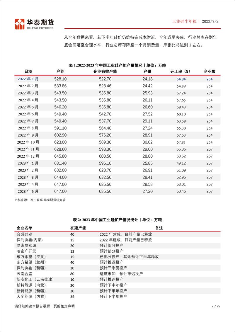 《工业硅半年报：高库存抑制硅价，年底库存结构或改善-20230702-华泰期货-22页》 - 第8页预览图