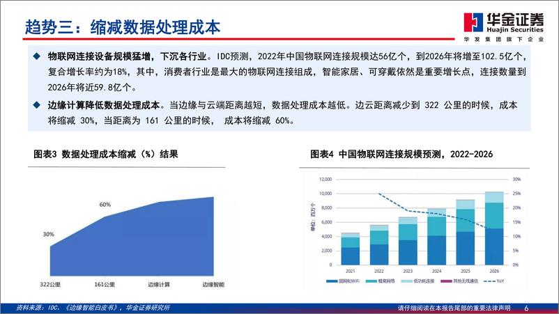 《通信行业专题报告：算力扩散，边缘场景和投资价值-20230703-华金证券-43页》 - 第7页预览图