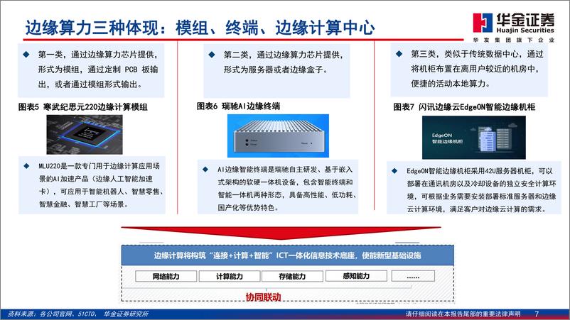 《通信行业专题报告：算力扩散，边缘场景和投资价值-20230703-华金证券-43页》 - 第8页预览图