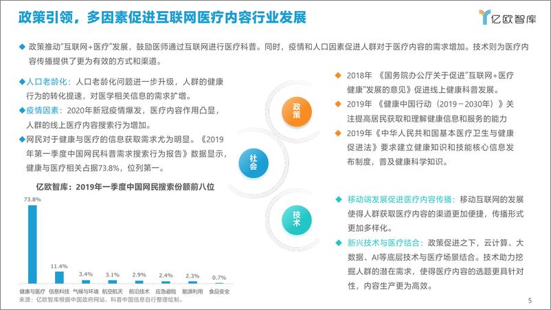 《2021中国互联网医疗内容行业研究报告-亿欧智库-202107》 - 第5页预览图