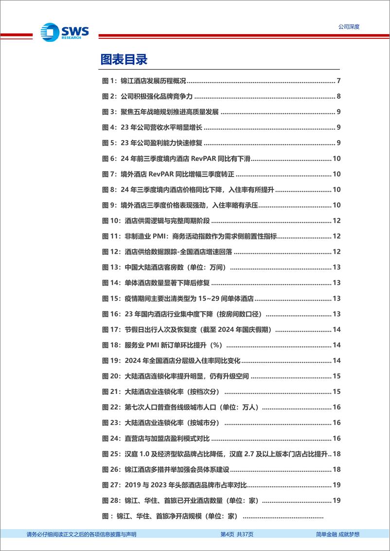 《锦江酒店(600754)从规模到效益，品牌矩阵升级开启新篇章-241122-申万宏源-37页》 - 第4页预览图