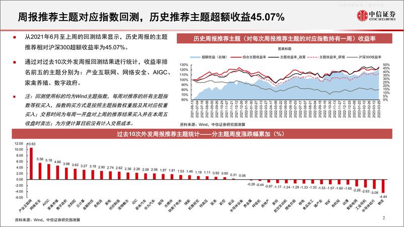 《中信证券-算法决策系列：主题热点投资聚焦，关注互联网、光刻胶、融合通信、IDC、免税店相关主题-230327》 - 第3页预览图