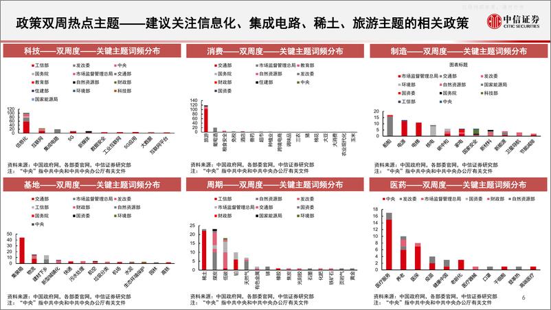 《中信证券-算法决策系列：主题热点投资聚焦，关注互联网、光刻胶、融合通信、IDC、免税店相关主题-230327》 - 第7页预览图