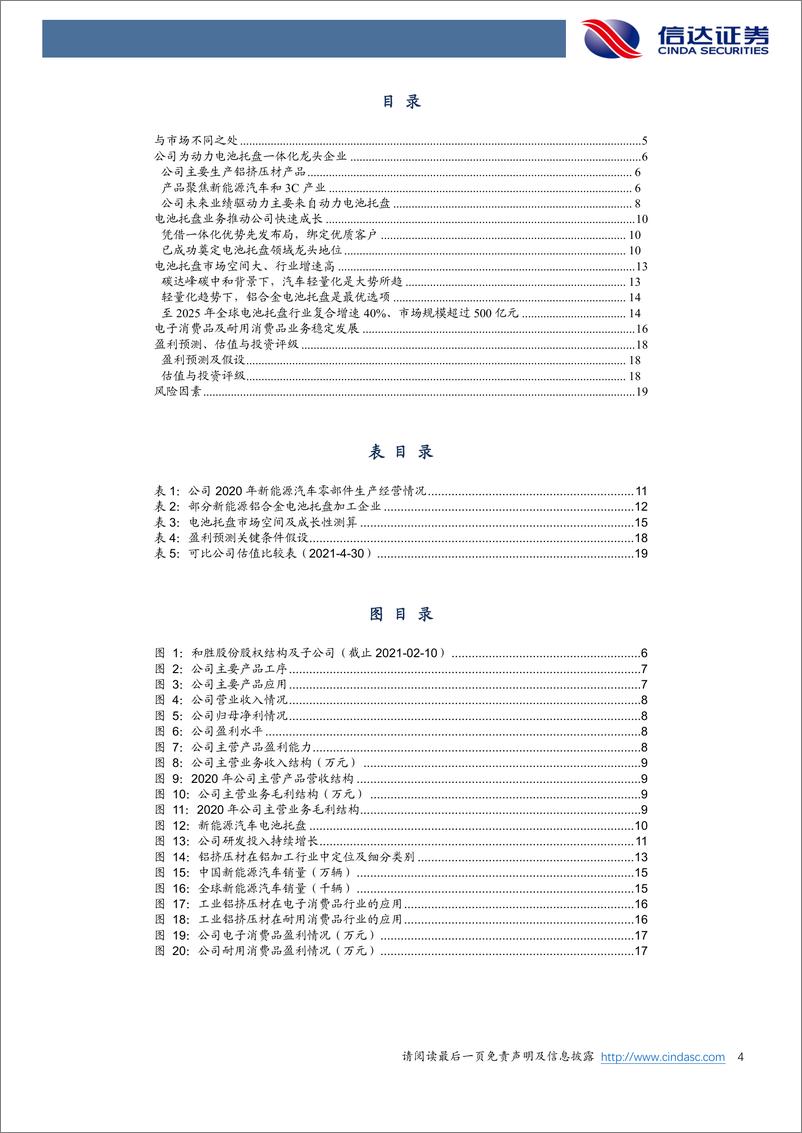 《2021年  【22页】和胜股份深度报告：动力电池托盘龙头迎来高增长》 - 第4页预览图