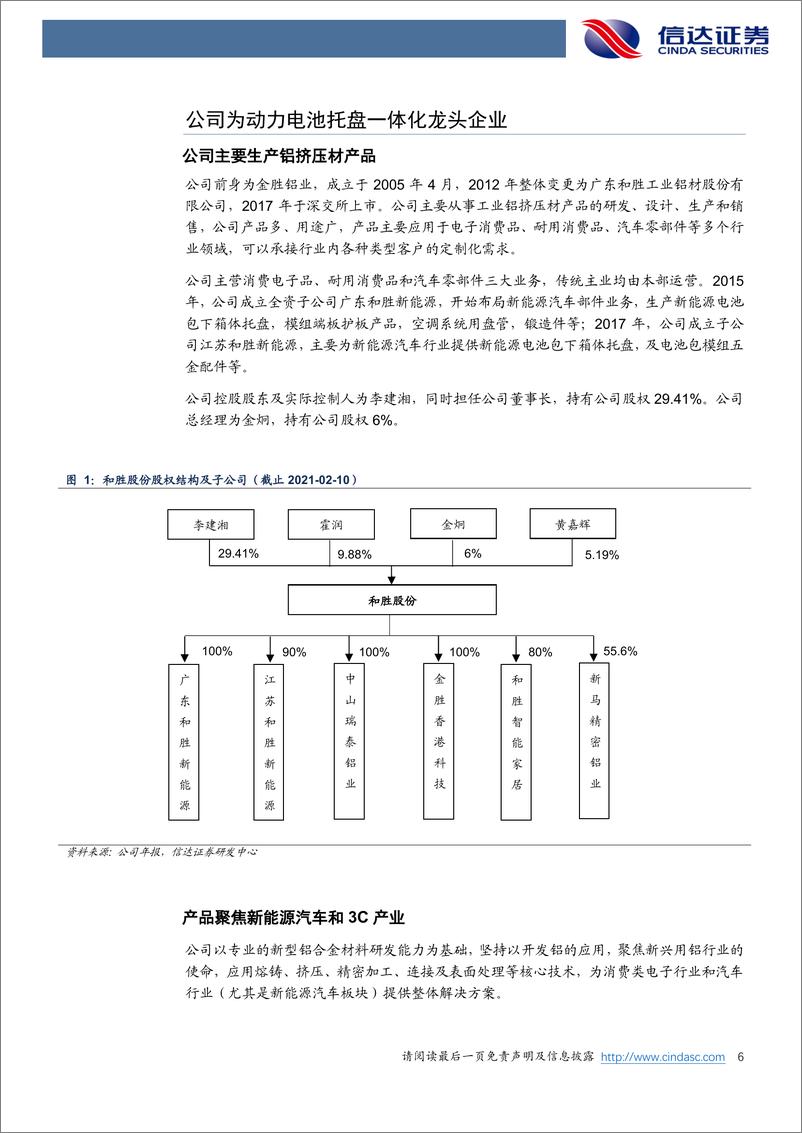 《2021年  【22页】和胜股份深度报告：动力电池托盘龙头迎来高增长》 - 第6页预览图