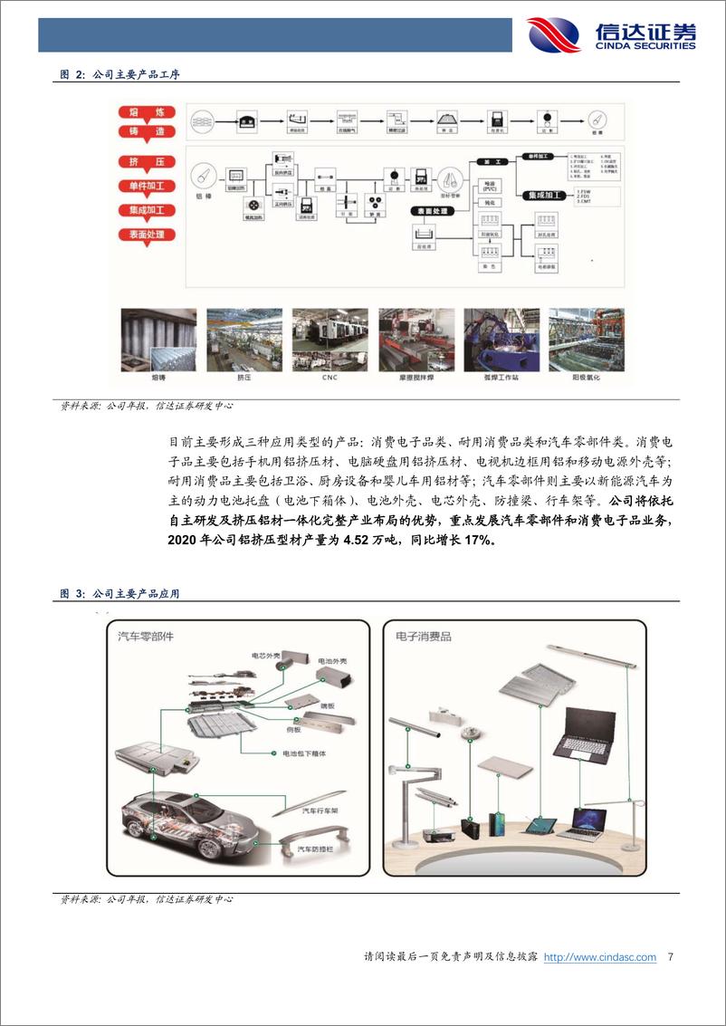 《2021年  【22页】和胜股份深度报告：动力电池托盘龙头迎来高增长》 - 第7页预览图