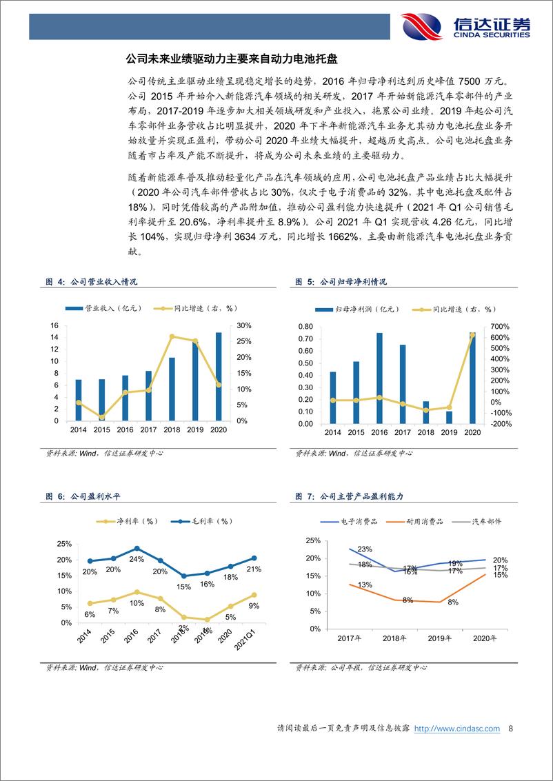 《2021年  【22页】和胜股份深度报告：动力电池托盘龙头迎来高增长》 - 第8页预览图