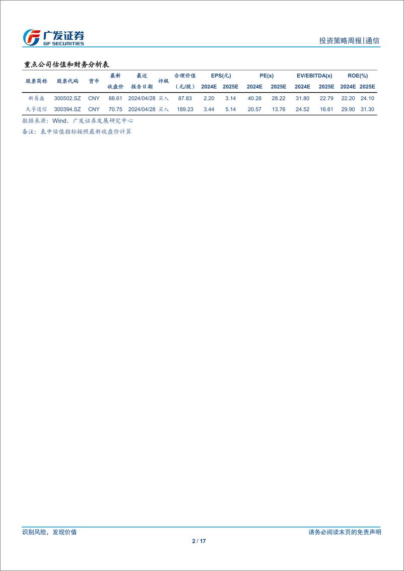 《通信行业：光博会开幕在即，持续关注光通信产业链-240908-广发证券-17页》 - 第2页预览图