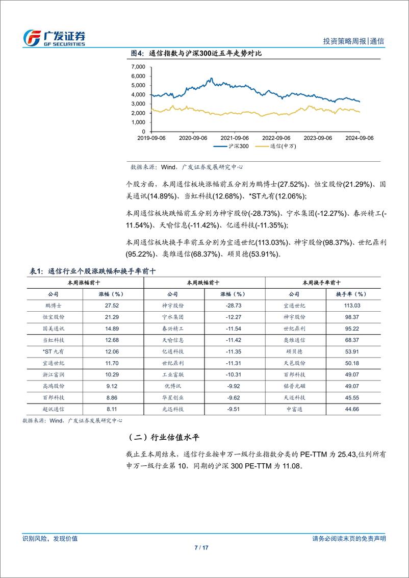 《通信行业：光博会开幕在即，持续关注光通信产业链-240908-广发证券-17页》 - 第7页预览图