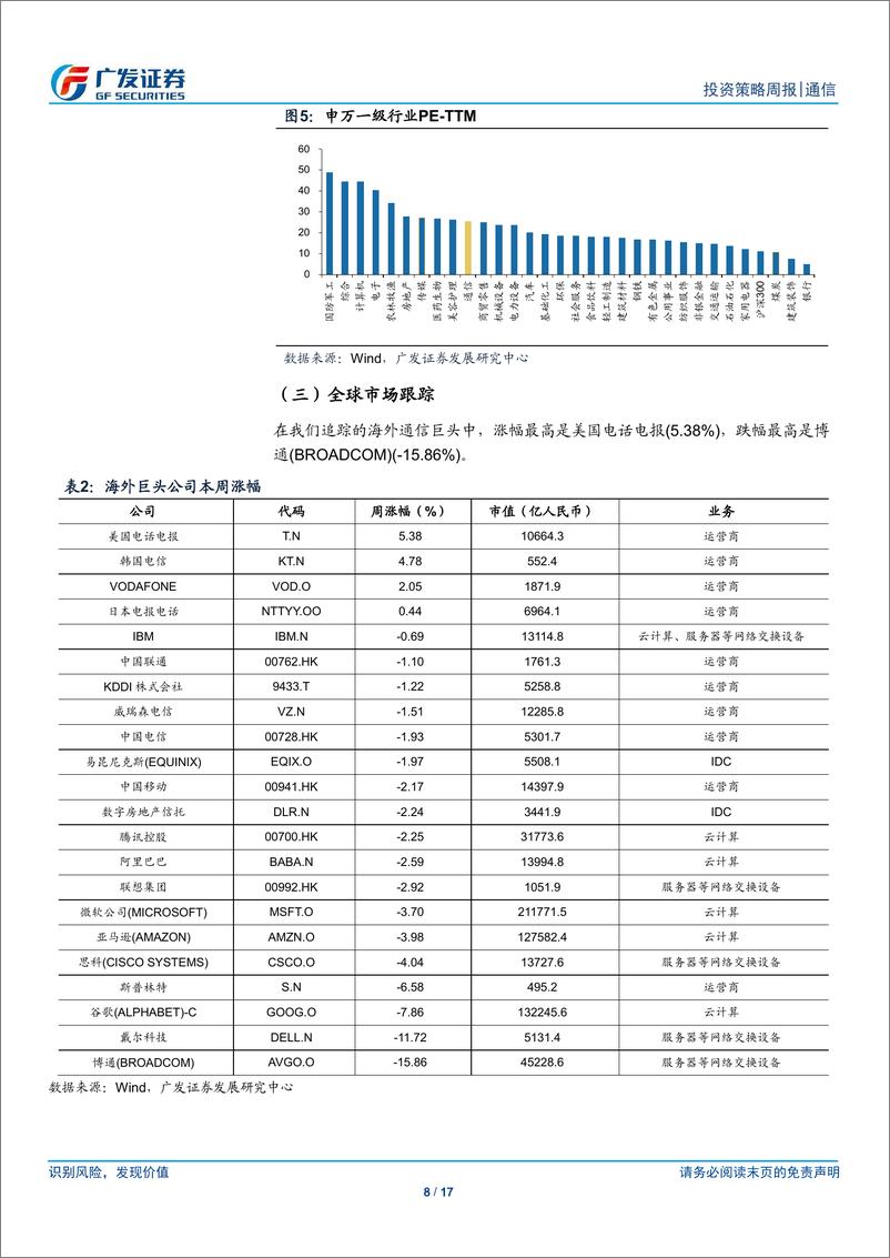 《通信行业：光博会开幕在即，持续关注光通信产业链-240908-广发证券-17页》 - 第8页预览图