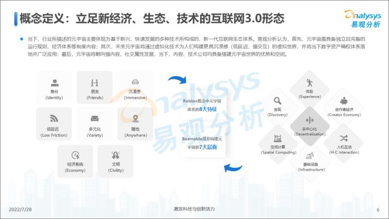 《易观分析：游戏元宇宙发展趋势展望分析》 - 第6页预览图