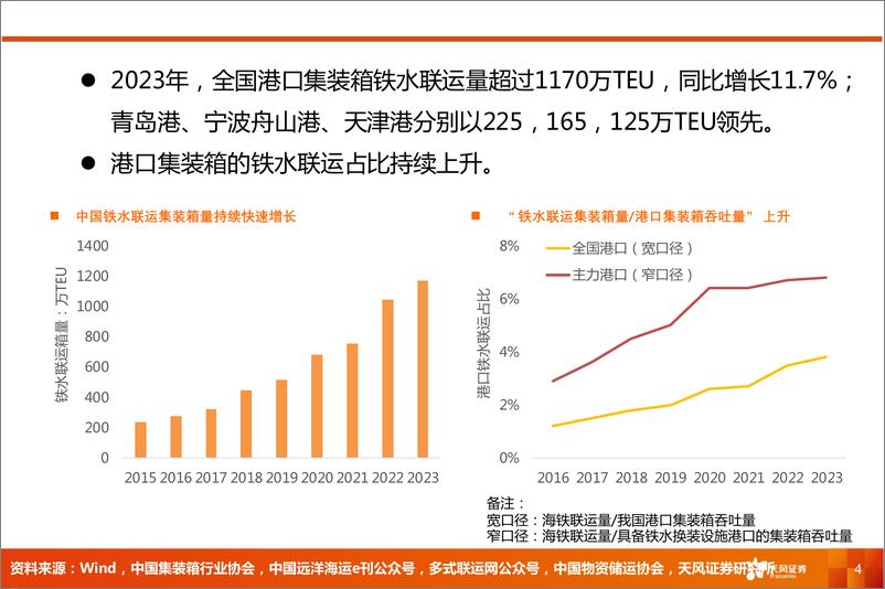 《铁路公路行业专题研究：铁路集装箱运量，能持续高增长吗？-240815-天风证券-23页》 - 第3页预览图