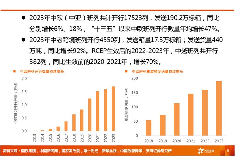 《铁路公路行业专题研究：铁路集装箱运量，能持续高增长吗？-240815-天风证券-23页》 - 第4页预览图