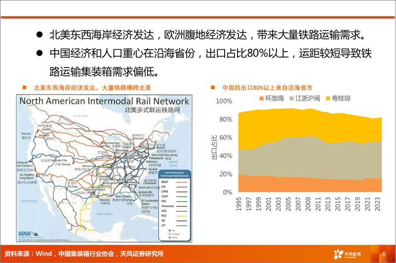 《铁路公路行业专题研究：铁路集装箱运量，能持续高增长吗？-240815-天风证券-23页》 - 第5页预览图