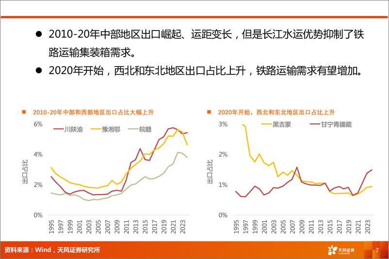 《铁路公路行业专题研究：铁路集装箱运量，能持续高增长吗？-240815-天风证券-23页》 - 第6页预览图