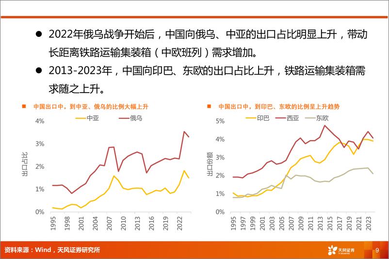 《铁路公路行业专题研究：铁路集装箱运量，能持续高增长吗？-240815-天风证券-23页》 - 第8页预览图