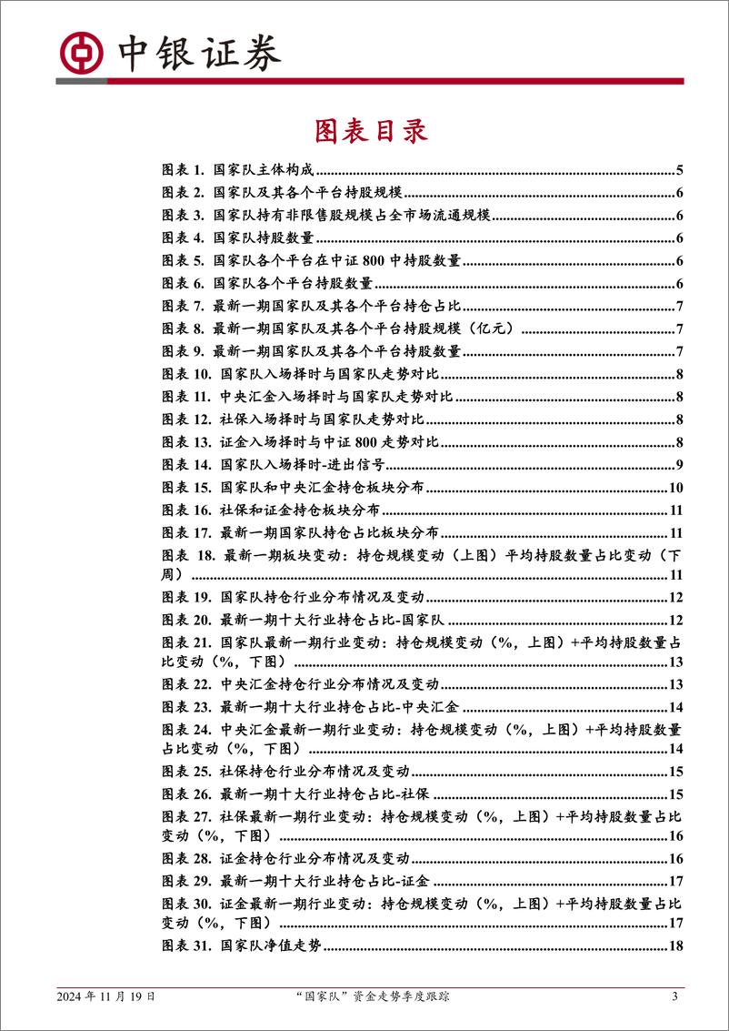 《中银金工资产配置系列专题：“国家队”资金走势季度跟踪-241119-中银证券-26页》 - 第3页预览图