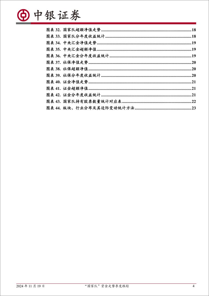 《中银金工资产配置系列专题：“国家队”资金走势季度跟踪-241119-中银证券-26页》 - 第4页预览图