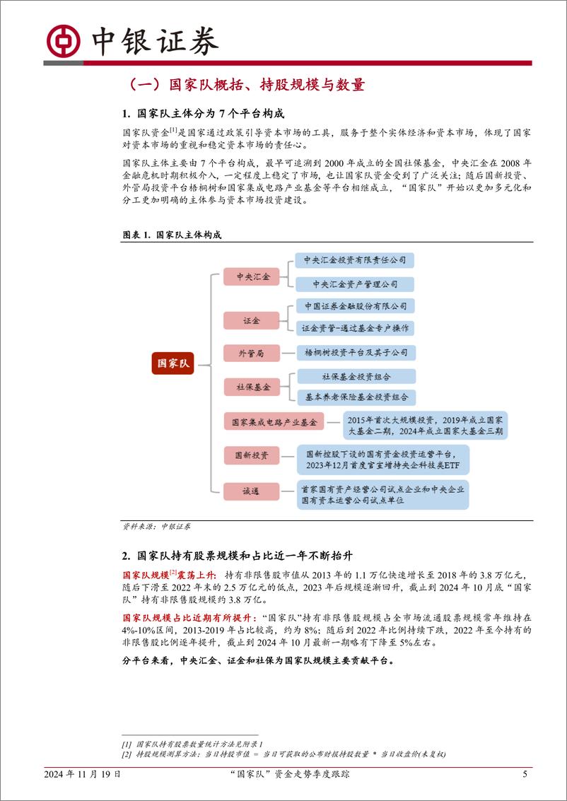 《中银金工资产配置系列专题：“国家队”资金走势季度跟踪-241119-中银证券-26页》 - 第5页预览图