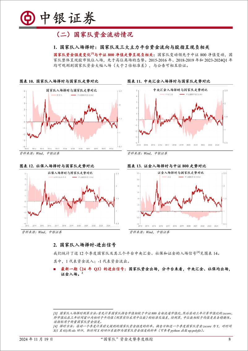 《中银金工资产配置系列专题：“国家队”资金走势季度跟踪-241119-中银证券-26页》 - 第8页预览图