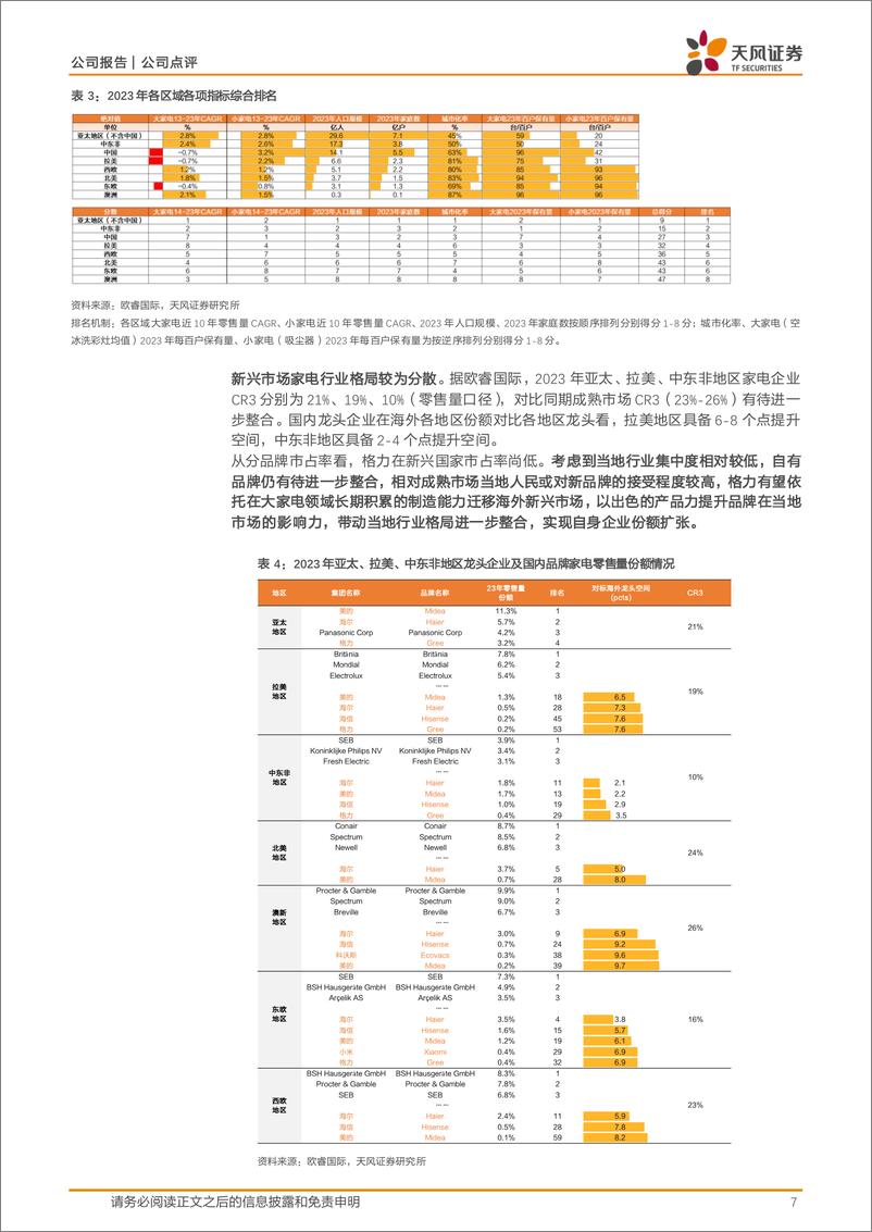 《格力电器(000651)公司点评：员工激励常态化，出海%2b多元化推动公司未来发展-240805-天风证券-11页》 - 第7页预览图