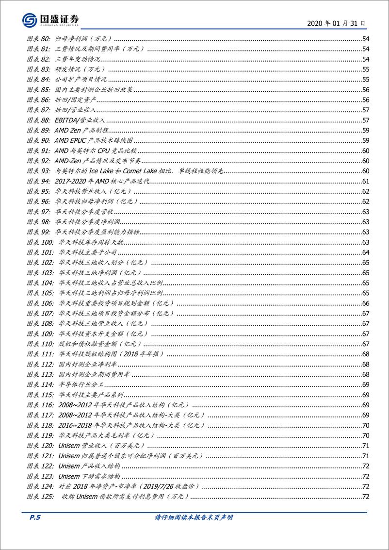 《电子行业：封测，景气上行期，重资产行业的价值弹性-20200131-国盛证券-100页》 - 第6页预览图