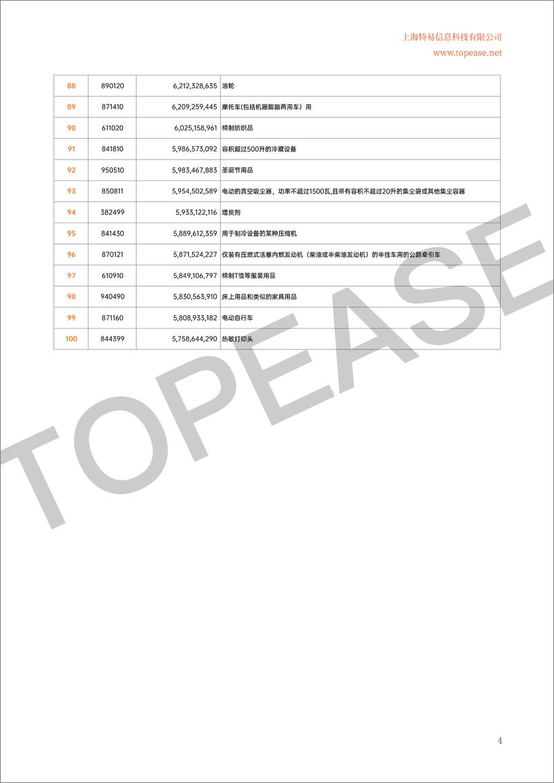 《2024年中国出口百大产品及贸易伙伴排名报告-17页》 - 第5页预览图