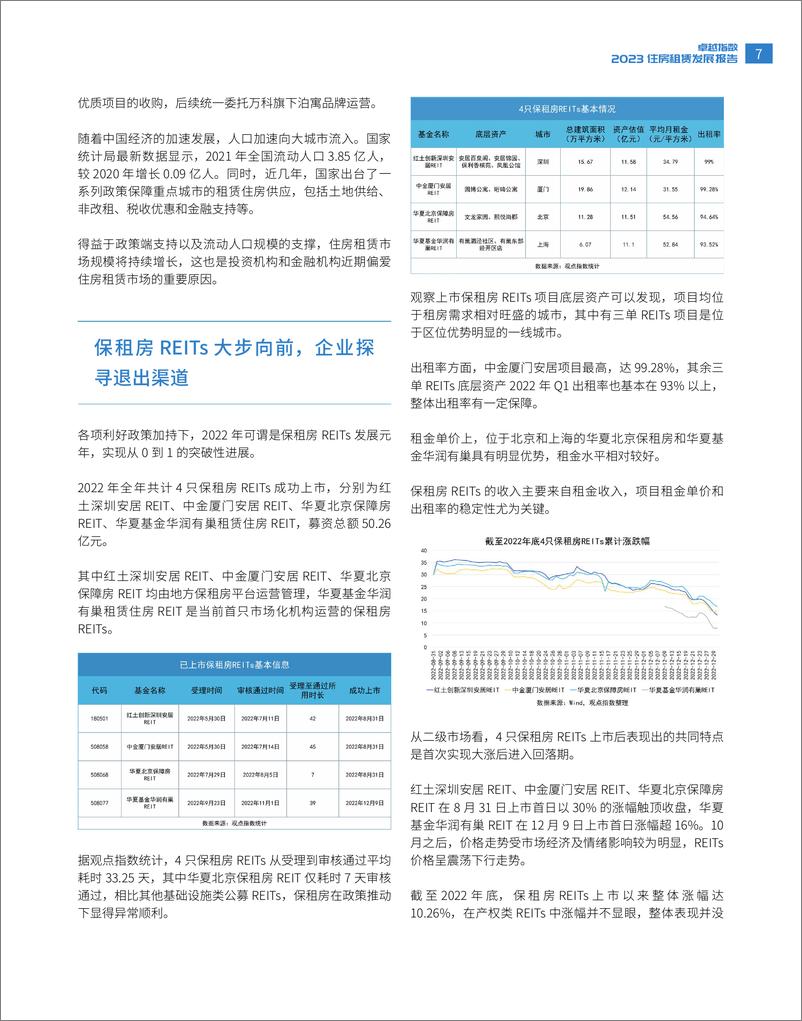 《2023住房租赁发展报告》 - 第8页预览图