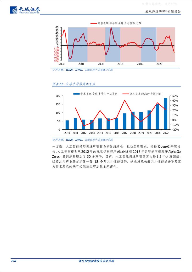 《长城证券-宏观经济研究：AI开启科技浪潮，中美竞争更显激烈-230423》 - 第8页预览图