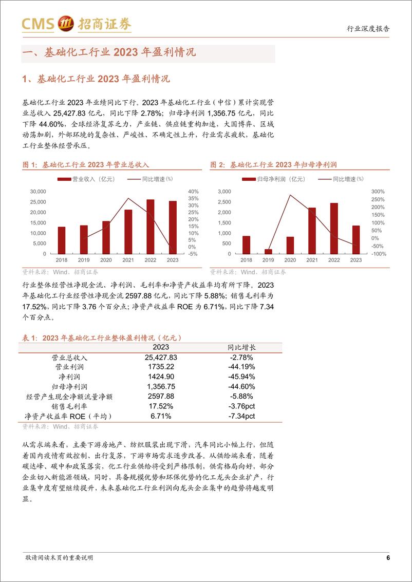 《基础化工行业2023年年报及2024年一季报总结：行业景气下行，静待需求修复-240507-招商证券-30页》 - 第6页预览图