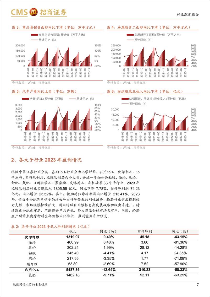 《基础化工行业2023年年报及2024年一季报总结：行业景气下行，静待需求修复-240507-招商证券-30页》 - 第7页预览图