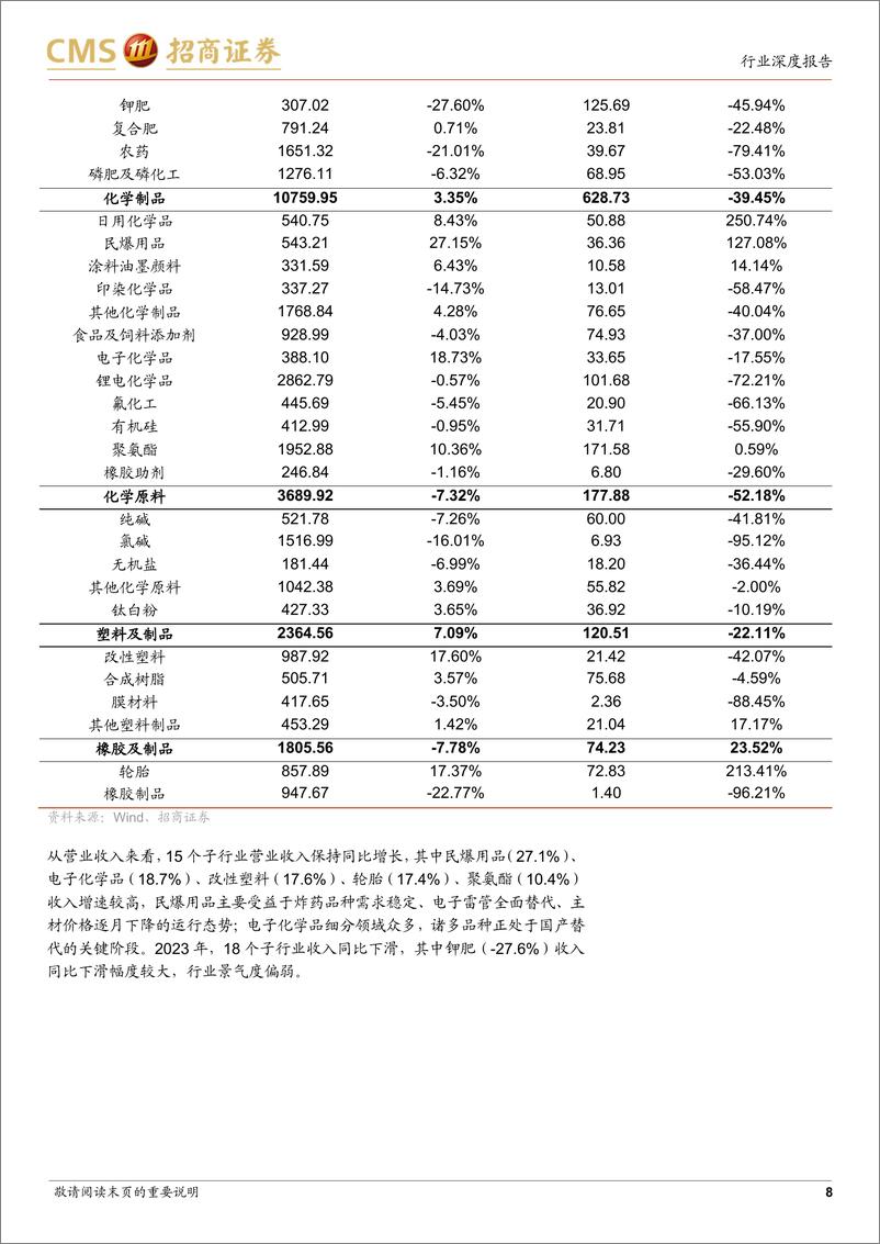 《基础化工行业2023年年报及2024年一季报总结：行业景气下行，静待需求修复-240507-招商证券-30页》 - 第8页预览图