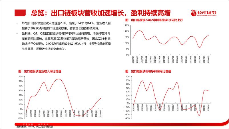 《机械行业：出口链2024半年度综述-240902-长江证券-27页》 - 第5页预览图