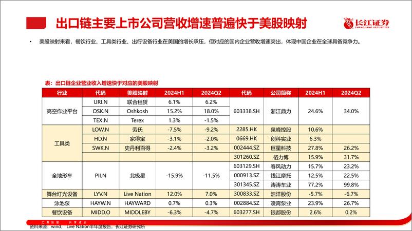 《机械行业：出口链2024半年度综述-240902-长江证券-27页》 - 第7页预览图